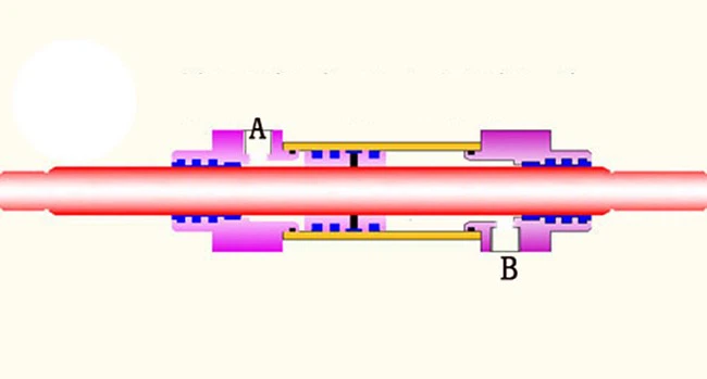 Hydraulic Steering RAM-